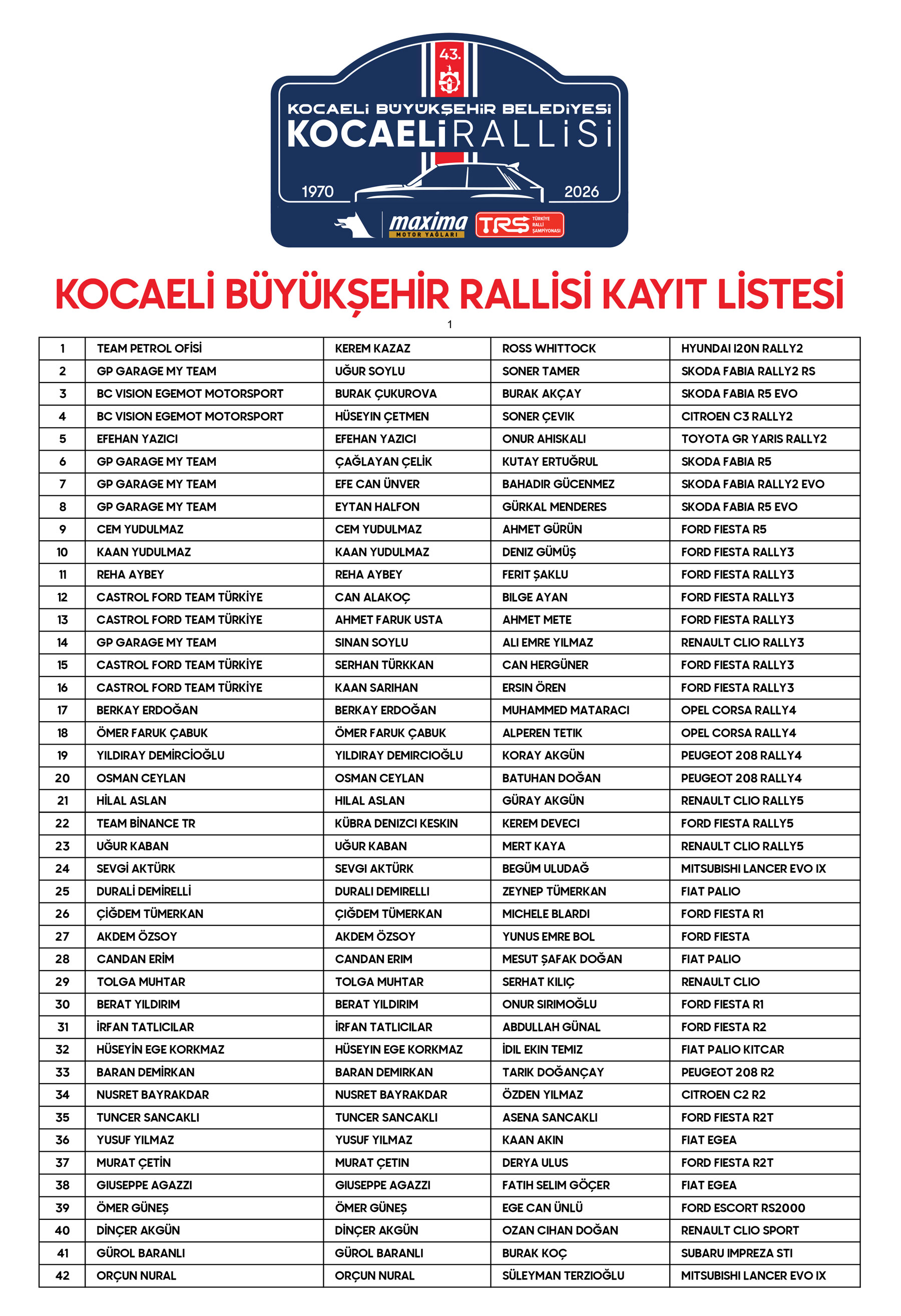 Kocaeli Büyükşehir Rallisi'nde 42 Kayıt