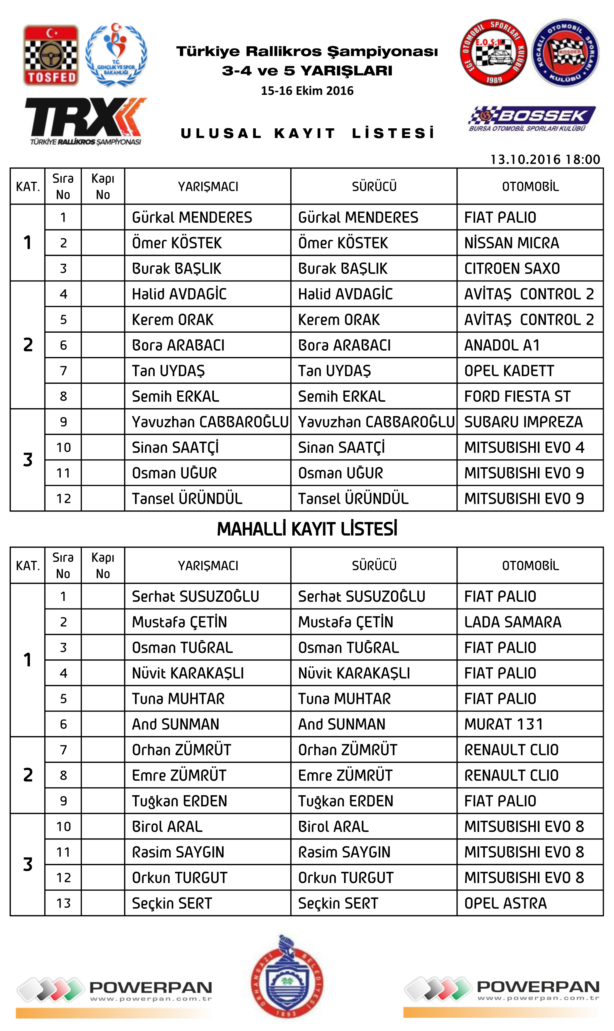 2016-rallikros-final-kayit-listesi