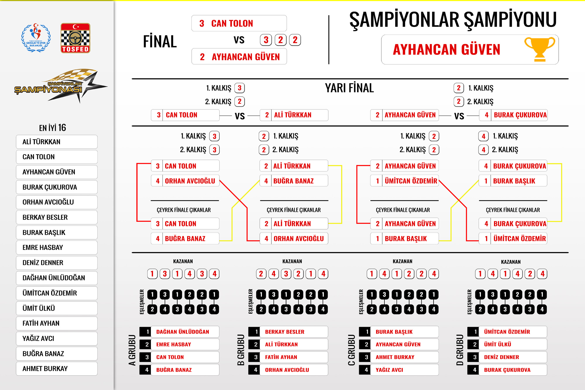 sampiyonlar_sampiyonasi_2016